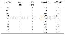 表2 调整的失稳参数：水利施工中特殊地层灌浆预加固方法研究