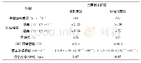 表2 膜袋技术指标：膜袋护坡在高潮差感潮河段防护工程中的应用