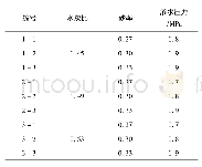 表3 不同水灰比、含砂率下混凝土渗水最大压力