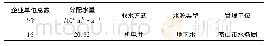 《表4 密山市非农业生产初始水权分配表》