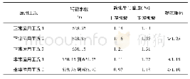 表1 上游坝坡加固前抗滑稳定分析成果