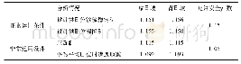 《表7 上下游安全稳定系数计算成果表》