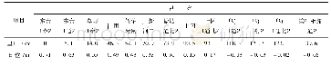 表1 通榆河水面线(6月21日8时)