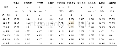 《表5 上坝址坝肩粉土主要物理力学性质统计》