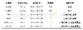 《表1 本研究中使用的卫星数据及其标称空间分辨率汇总》