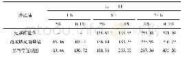 《表2 各频率面暴雨量成果表》