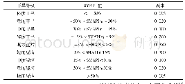 《表1 基于SMAPI的旱涝等级划分》