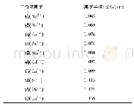 《表2 二价阳离子半径[4]》