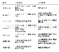 表1 不同PBC动物模型特点比较