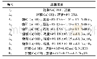 《表1 模拟混凝土孔溶液配置的试验方案》