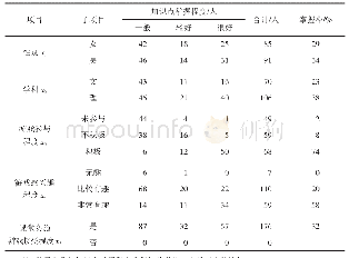 《表4 游戏实施效果：基于Logit模型的游戏互动法教学效果实证研究》