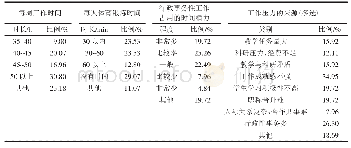 《表4 工作压力分析：陕西高职院校教职工职业发展探析》