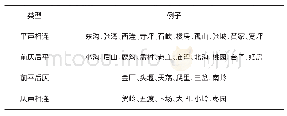 《表1 商洛双音节地名平仄搭配》