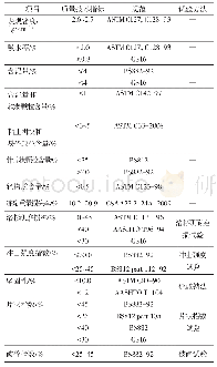 《表4 混凝土粗骨料质量指标》