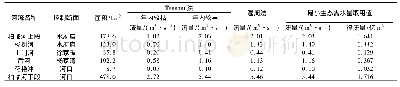 《表5 柏临河流域最小生态需水量计算成果》