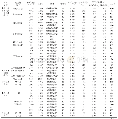 《表1 输水管道水力计算成果汇总》