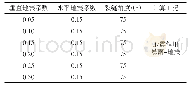 《表3 考虑垂直地震力作用的计算方案》