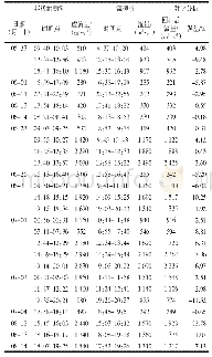 《表1 实测数据统计对比：非接触式雷达波测流与传统测流比较分析》