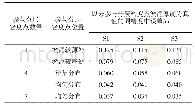 《表3 采样点淤泥厚度中误差统计(1 300g/cm3密度层)》