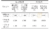 表2 水布垭大坝趾板建基面检测结果[4]m/s