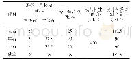 《表1 各级成品骨料设计产量》