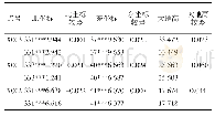 《表7 转换坐标与已知坐标对比（投影坐标）》