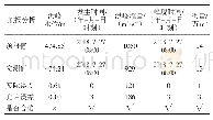 表1 5 南汀河大湾江站2018年7月26日08:00预报结果与实测成果比较