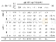 《表2 各次序孔灌浆前压水透水率情况统计》