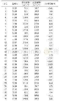 《表2 陆水水库水电站实测数据对比》