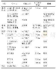 表1 桥址处附近第三人统计