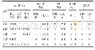 《表1 暗访督查工作开展情况》