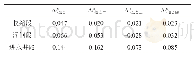《表2ξ值对比表：输水工程取水头部水流特性三维数值模拟研究》
