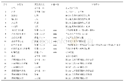 《表4 降水自记纸图像文件数据库字段定义》