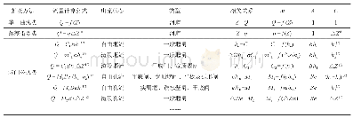 表1 流量计算公式三要素概化表