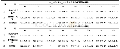 表3 沉管引起的Δumax和rmax计算值Tab.3 CalculatedΔumax&rmaxvalue caused by pile driving