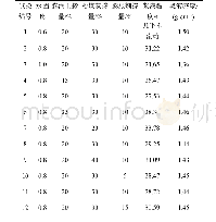 《表4 不同配合比膨胀复合浆液的黏度和密度》