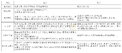 《表1：数学领域多元教学方法之相关研究结果汇整》