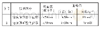 《表1 基坑及支护结构监测报警值》