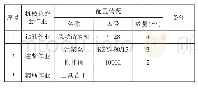 表1 注浆主要机械配置表