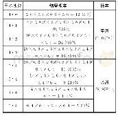 《表4 七局四胜制胜率情况》