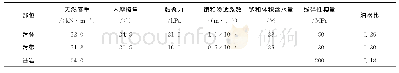 《表1 型各单元物理力学参数》