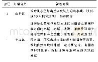 《表1 无堤段河道划界标准》