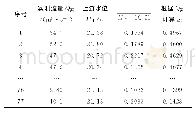 表2 Q实～μ0关系表：浍塘沟闸流量系数经验公式推求