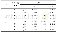 表2 方案1计算结果：水力劈裂下的某重力坝坝踵裂缝扩展分析