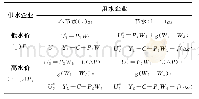 《表2 供水企业与用水企业博弈模型》