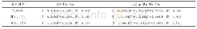 《表5 径流量与影响因子之间的拟合公式和拟合优度》