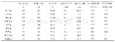 《表2 凝结水总量与持续时间统计》