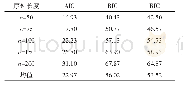 《表5 AR (4) 不同序列长度和准则下的定阶准确率 (单位:%)》