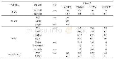 《表7 LID措施参数取值》