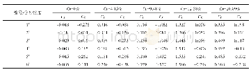表6 流量30（±0.99)m3/h脉动压强的偏度系数与峰度系数